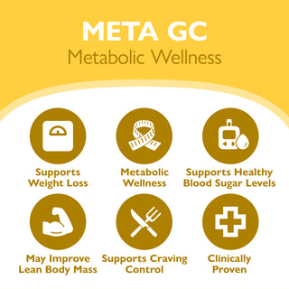 META GC Metabolic Wellness